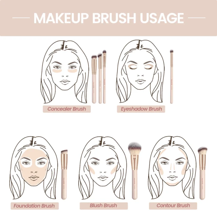 MAANGE 7pcs/set Makeup Brushes for Cosmetic Foundation Powder Concealer Blush Brush Blending Soft Bristles Beauty Tools - Image 6